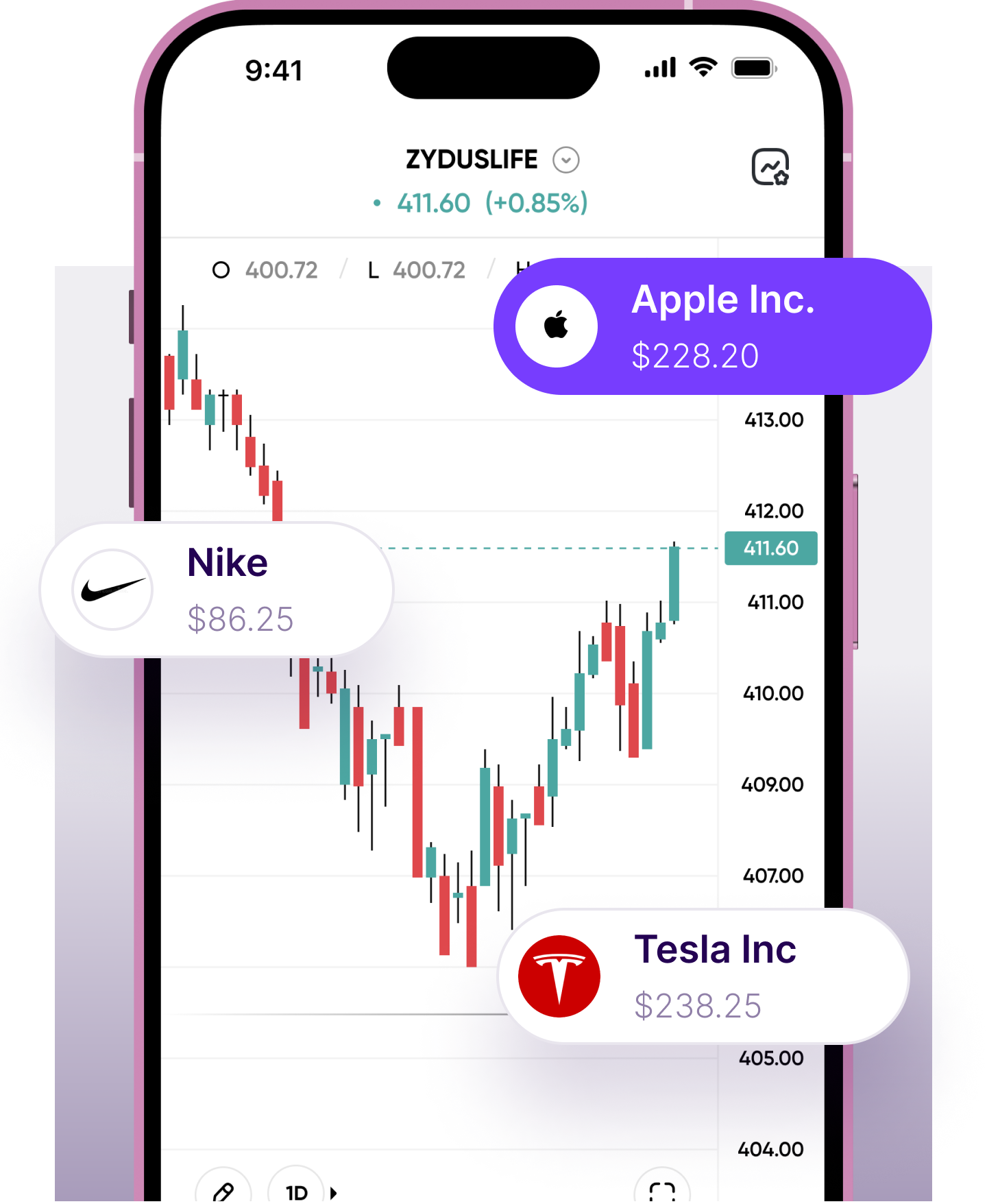 Gocharting world s first multi asset orderflow charting and trading