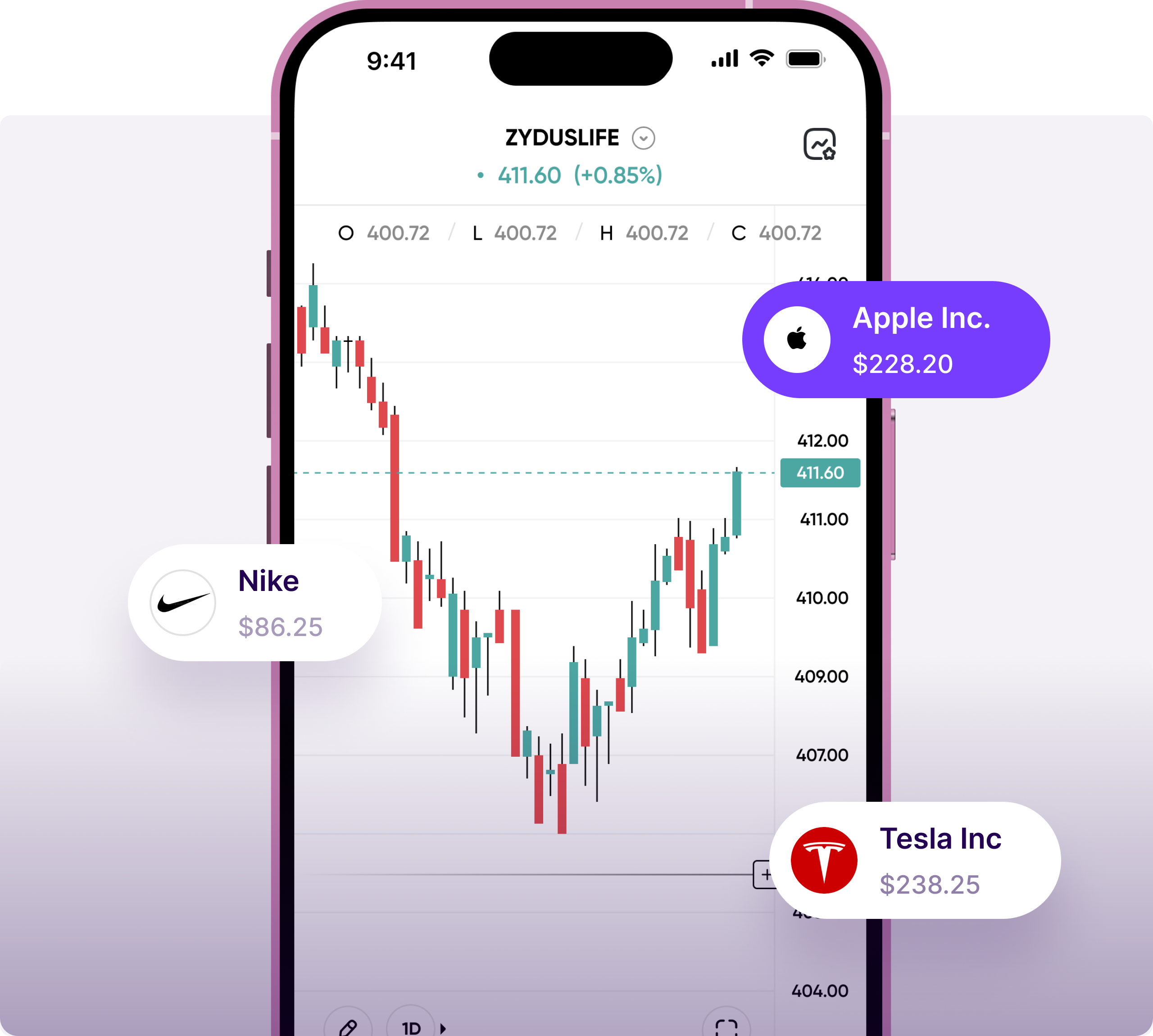 Gocharting world s first multi asset orderflow charting and trading